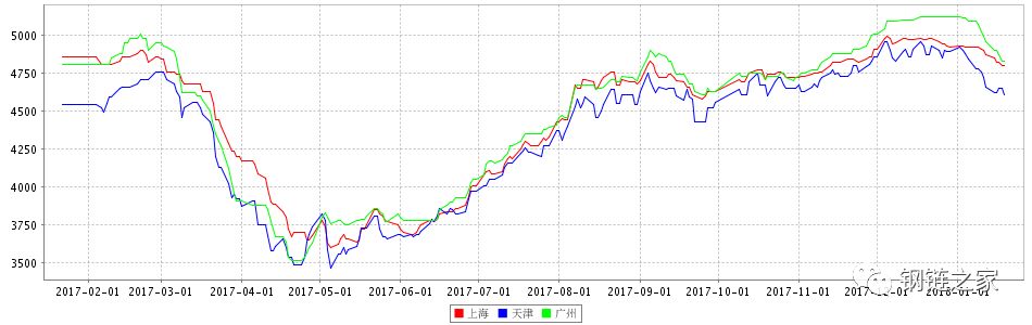 钢网今日钢材价格表,钢链网