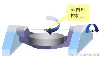 五轴学习资料,五次元知识