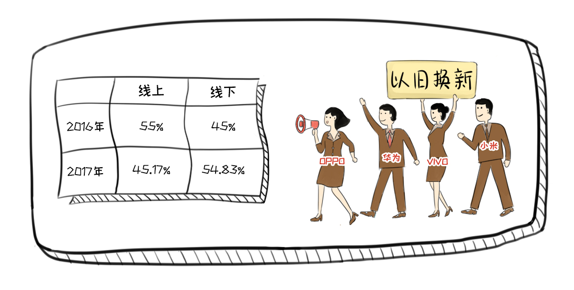 回收行业内幕披露，尽在回收宝鸡年报告！