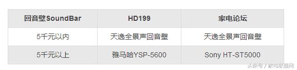 家电论坛视频,家电论坛2020