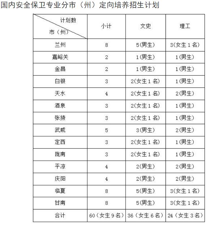 提前批的公安院校入警率达到多少,公安联考入警的有哪些学校