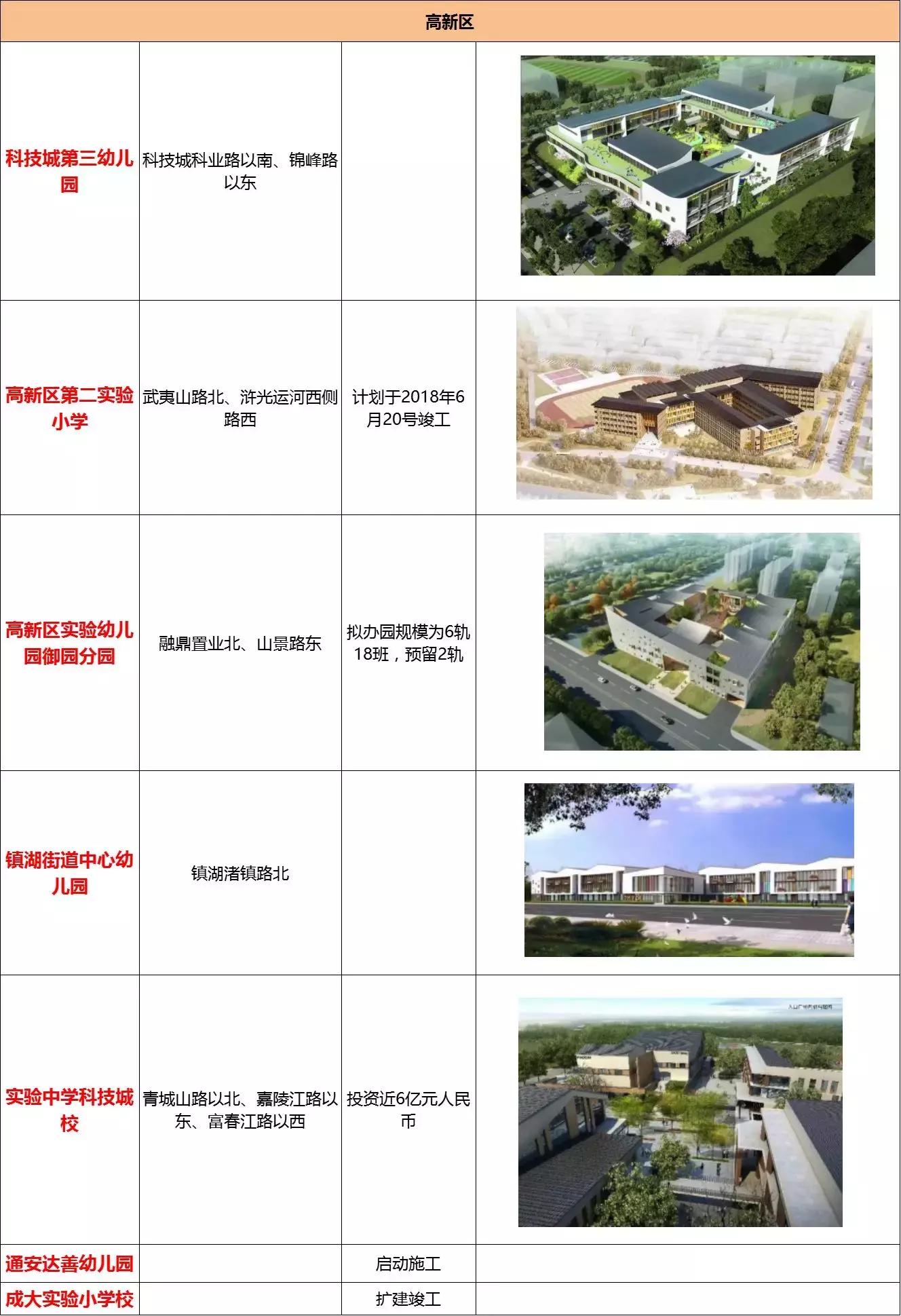 苏州新建学校有哪些,苏州新增学校