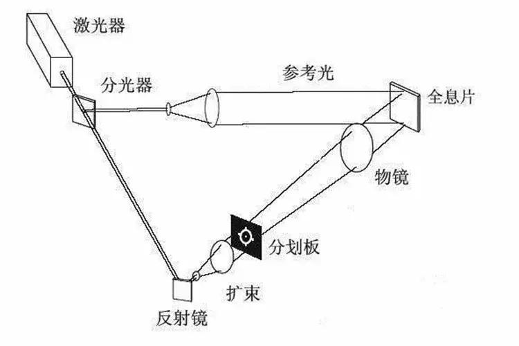 红点和全息的原理区别,红点全息的区别与选择