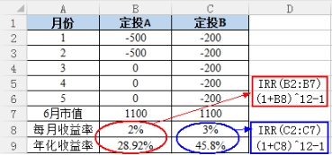 基金定投收益是怎么算出来的,基金定投预期年收益率