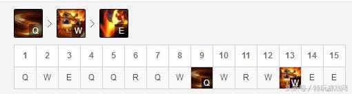 lol纳尔为什么玩的人少,lol职业赛场纳尔