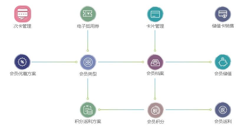 海信化妆品专卖版解决方案实力升级促体验