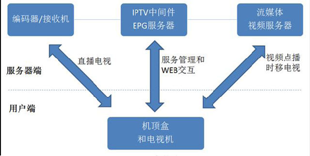 监狱电视教学系统,拘留所电教系统