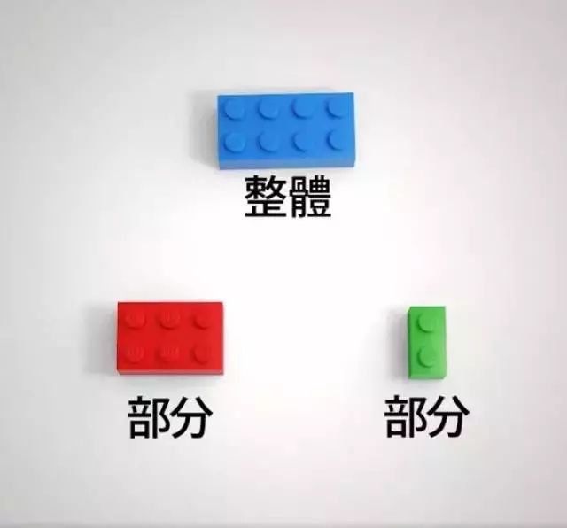 中国数学和美国数学授课差异,美国数学真的那么差吗