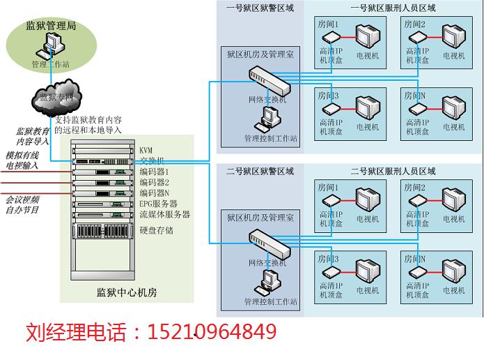 监狱电视教学系统,拘留所电教系统