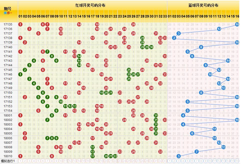 双色球走势图运用技巧,双色球走势图技巧大全