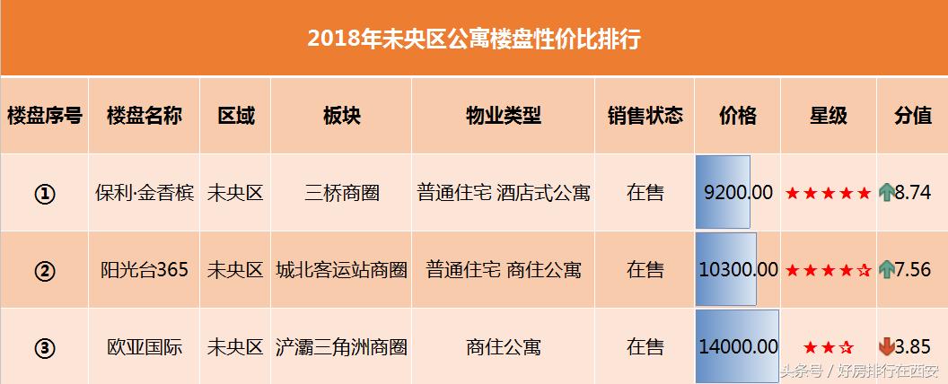 工薪e族“泊寓”巨划算?别傻了月薪3500照样“下单”精品公寓盘