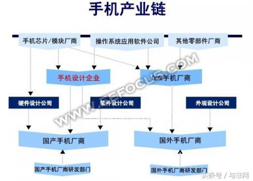 odm厂商整体出货表现,odm工厂的奋斗史