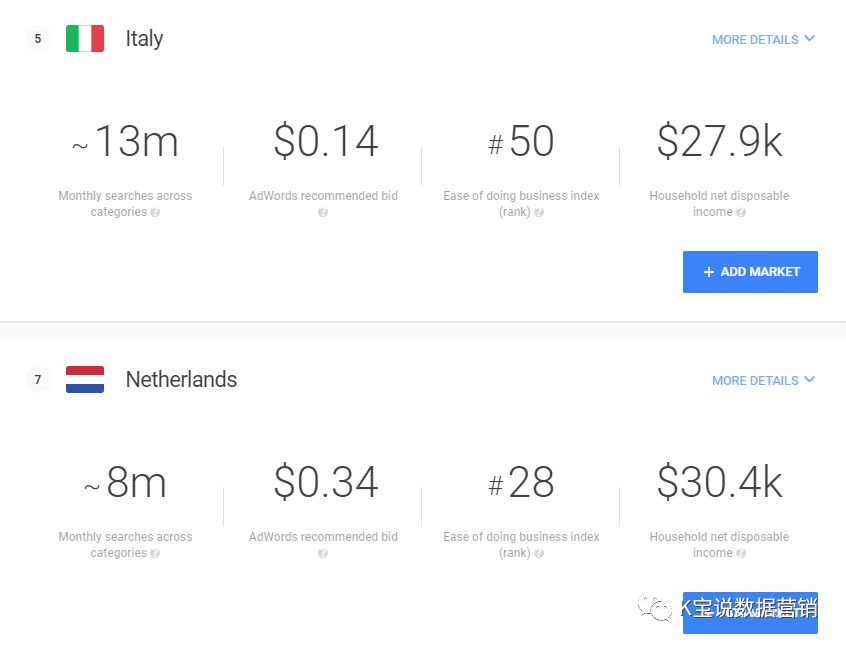 K宝跨境说｜鞋包类跨境营销指引