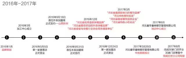 早尚好餐饮创业加盟推荐,早尚好餐饮创业加盟