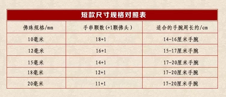 手串戴着太紧怎么办,手串戴起来太松怎么办