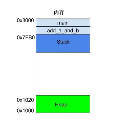 单片机汇编语言入门教程视频,汇编语言入门教程零基础