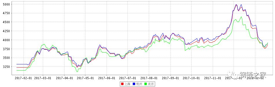 钢网今日钢材价格表,钢链网