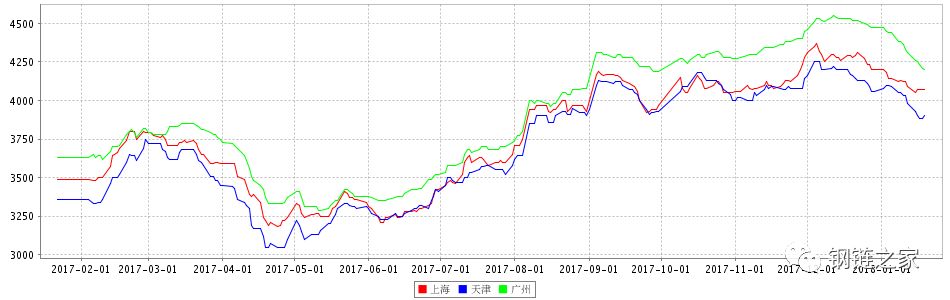钢网今日钢材价格表,钢链网