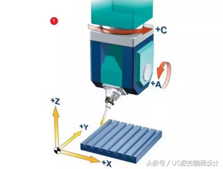 五轴学习资料,五次元知识