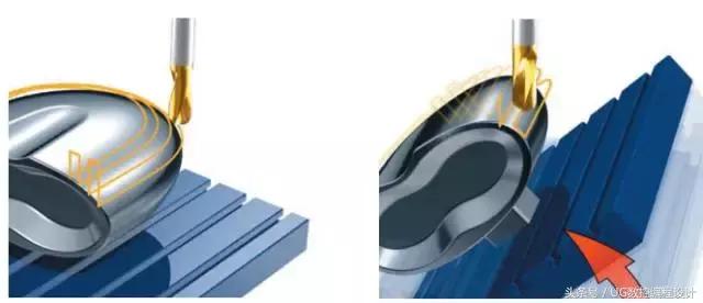 五轴学习资料,五次元知识