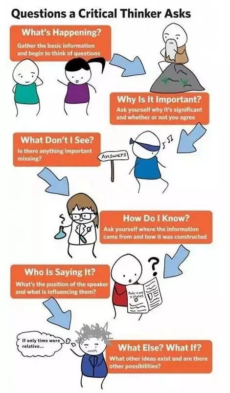 培养孩子的逻辑思维和计算思维,培养孩子计算逻辑思维