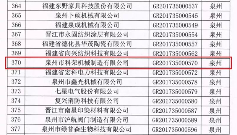 科荣机械：精工制造铸精品创新发展传捷报