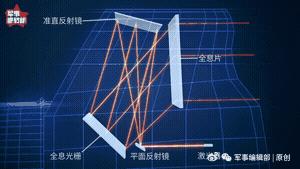 红点和全息的原理区别,红点全息的区别与选择