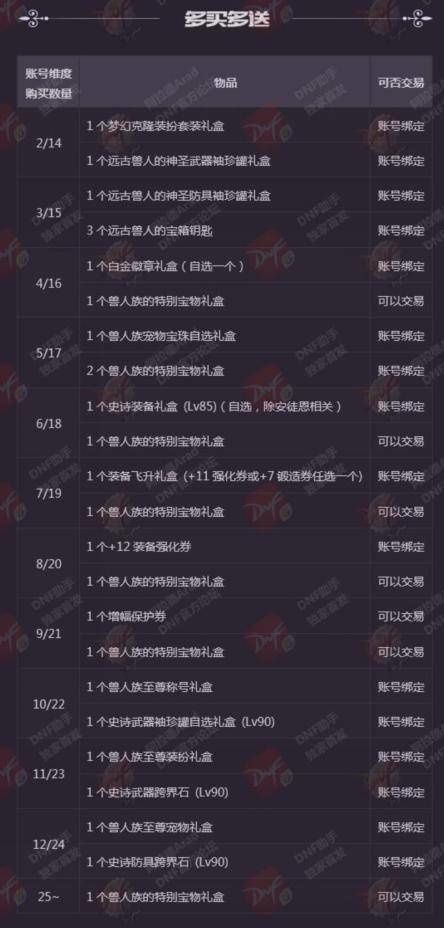 dnf12套年套最便宜买法,dnf年套怎么最少的钱买12套