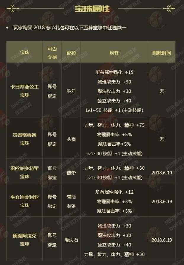 dnf12套年套最便宜买法,dnf年套怎么最少的钱买12套