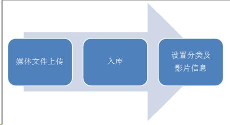 监狱电视教学系统,拘留所电教系统