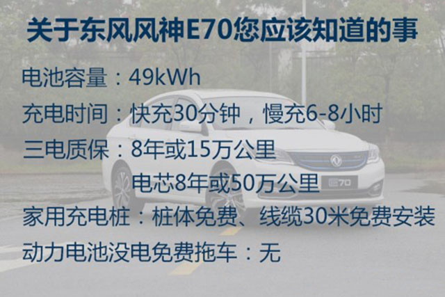 还买啥汽油车,这些电车个个续航300km,15万买来上班一周不用管
