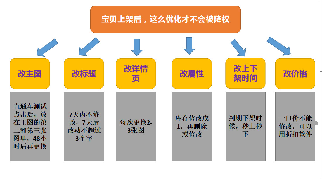 分析对手,确定竞争对手并作出优势分析表