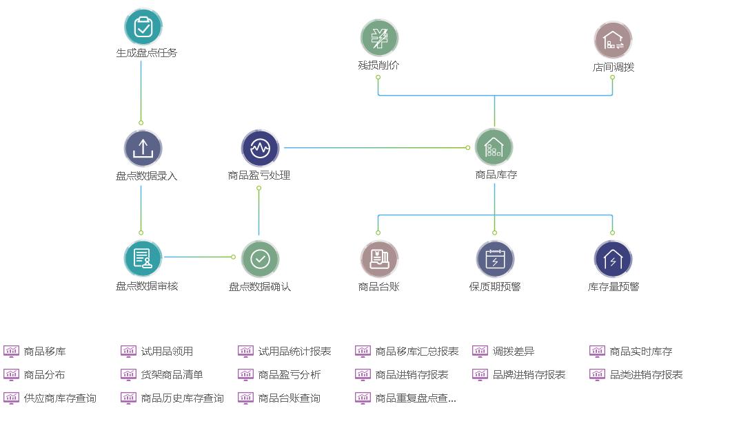 海信化妆品专卖版解决方案实力升级促体验