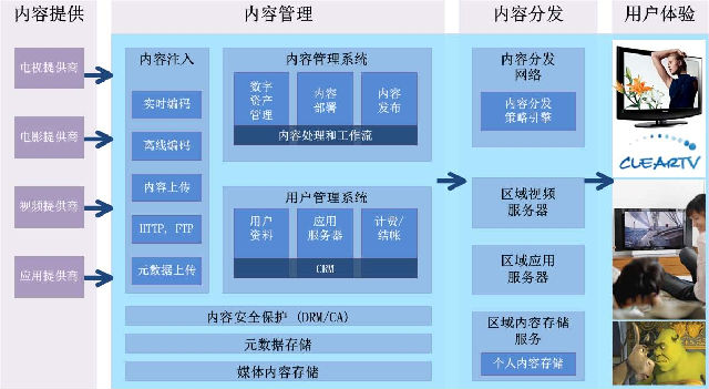 监狱电视教学系统,拘留所电教系统