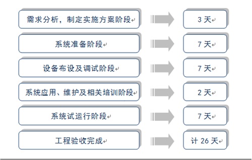 监狱电视教学系统,拘留所电教系统