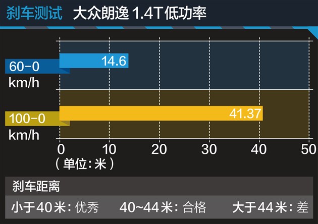 家用朗逸选1.5还是1.4t,朗逸2022款1.5t测评