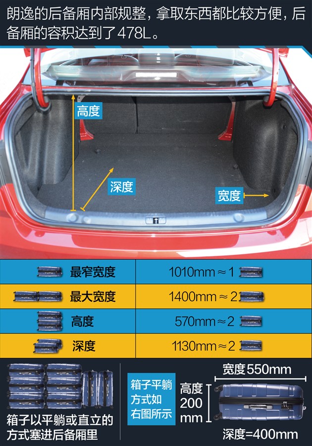 家用朗逸选1.5还是1.4t,朗逸2022款1.5t测评
