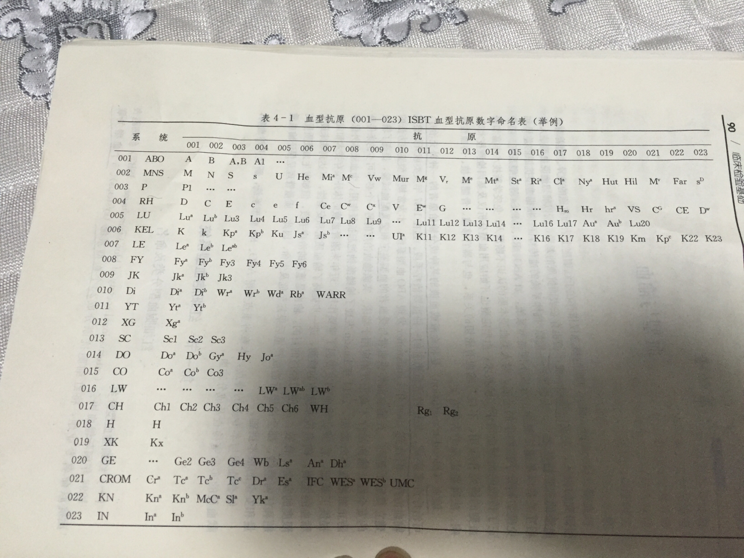 每个人都知道自己的血型吗,怎样才能知道自己的血型是什么