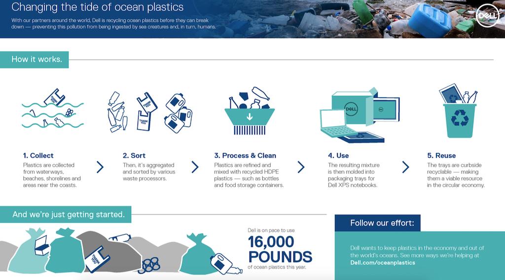 有真爱又有责任心的你，给女朋友买个戴尔产的金戒指可好？