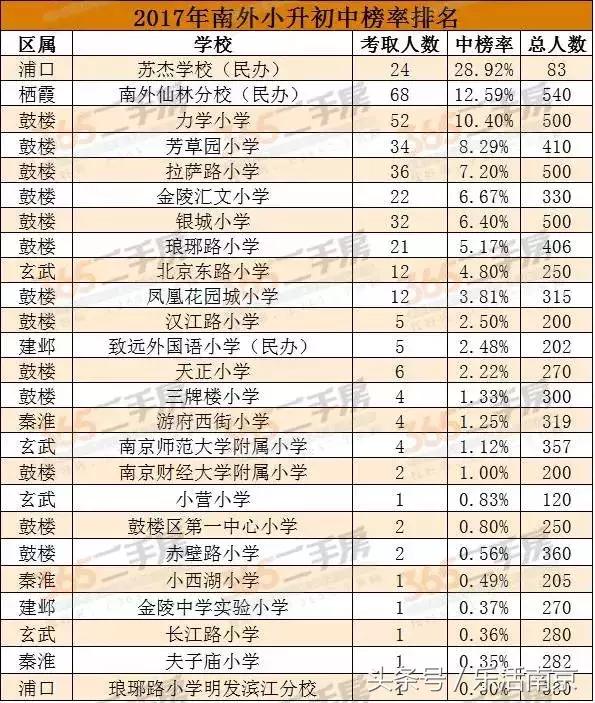 南京学区房会不会上不到学区学校,南京知名学校对应学区房