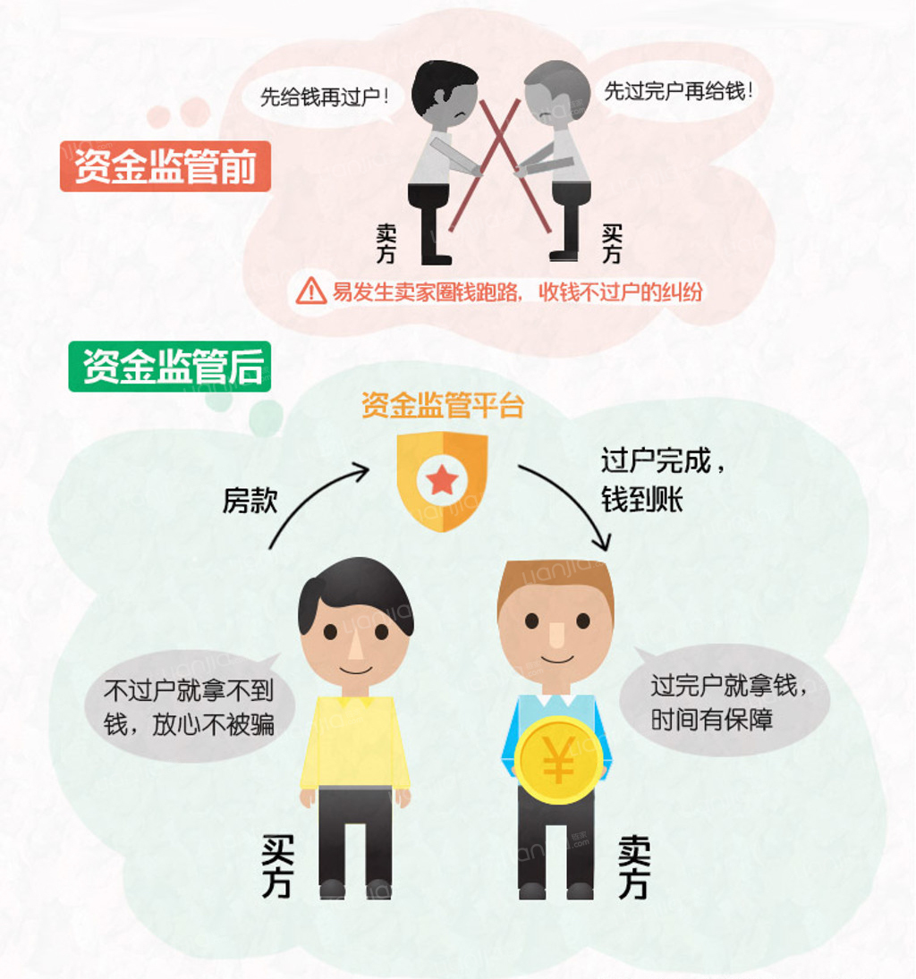 二手房全款买房需要资金监管吗,买房资金监管的流程是什么