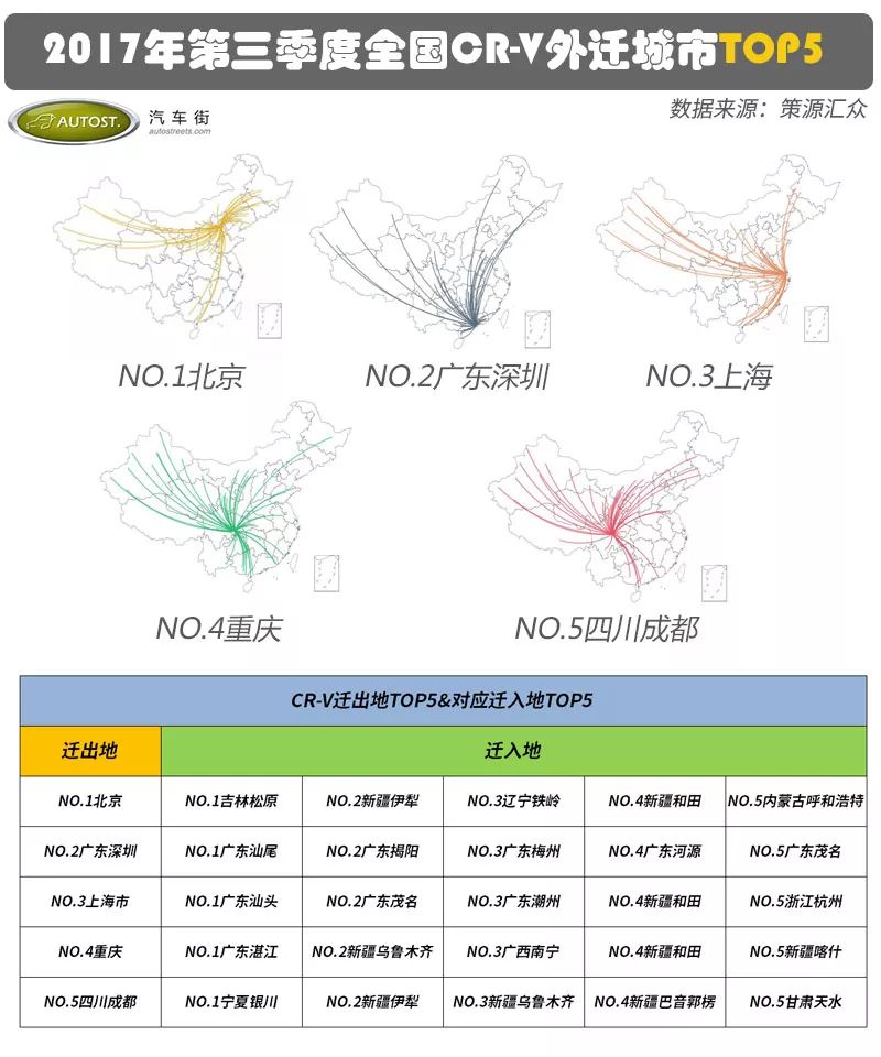 本田二手车实用又好开！——本田品牌二手车研究报告