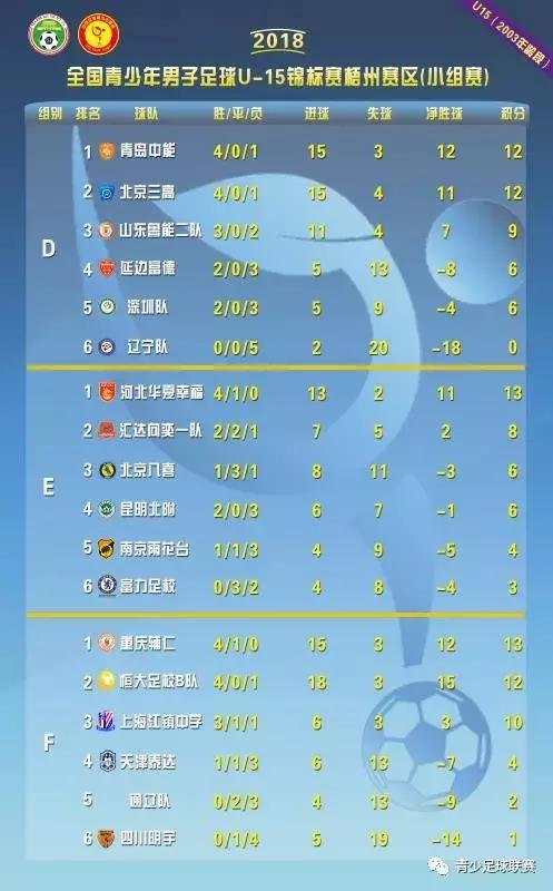 2022全国u15女篮八强,u15赛程表