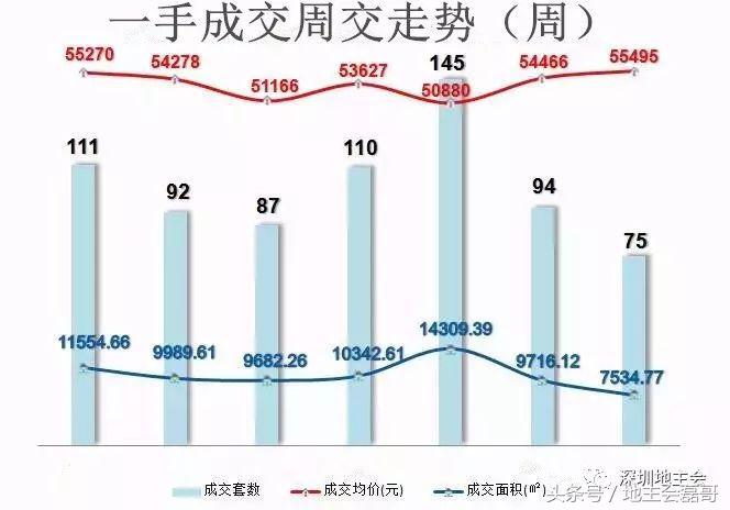 周山镇二手房,北京市38周二手房成交量