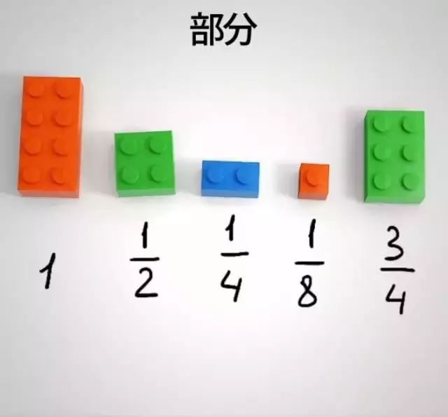 中国数学和美国数学授课差异,美国数学真的那么差吗