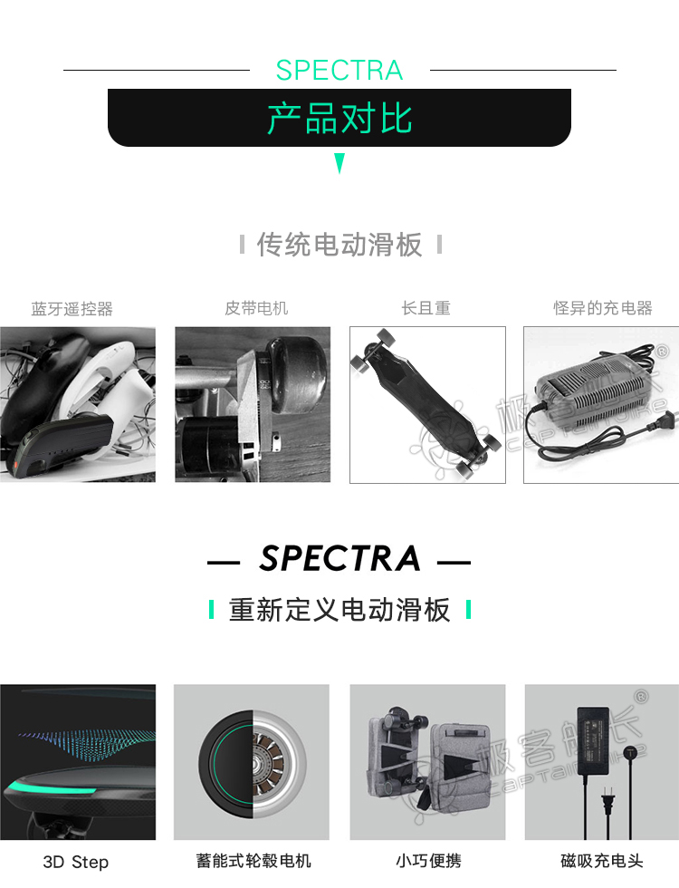 体感电动滑板,美国电动滑板