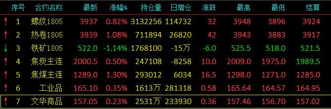 钢厂：亲，不备货了吗？商家：一拿货就跌价，又想套我？