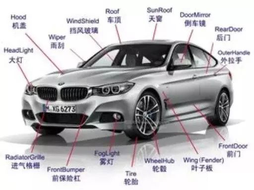 汽车前后左右英文字母缩写,汽车英文缩写大全对照表