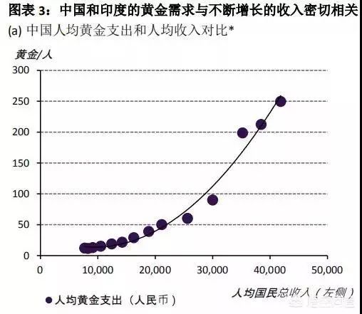 投资黄金真的能保值吗,今日金价