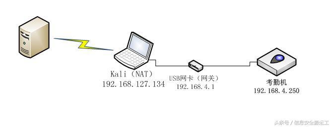 远程操控指纹打卡,怎么实现蓝牙打卡考勤机远程打卡